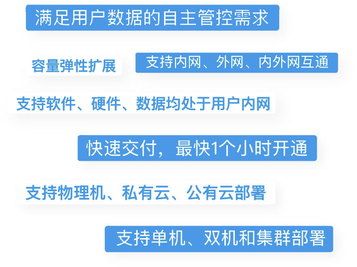 私有化部署移动端示意图
