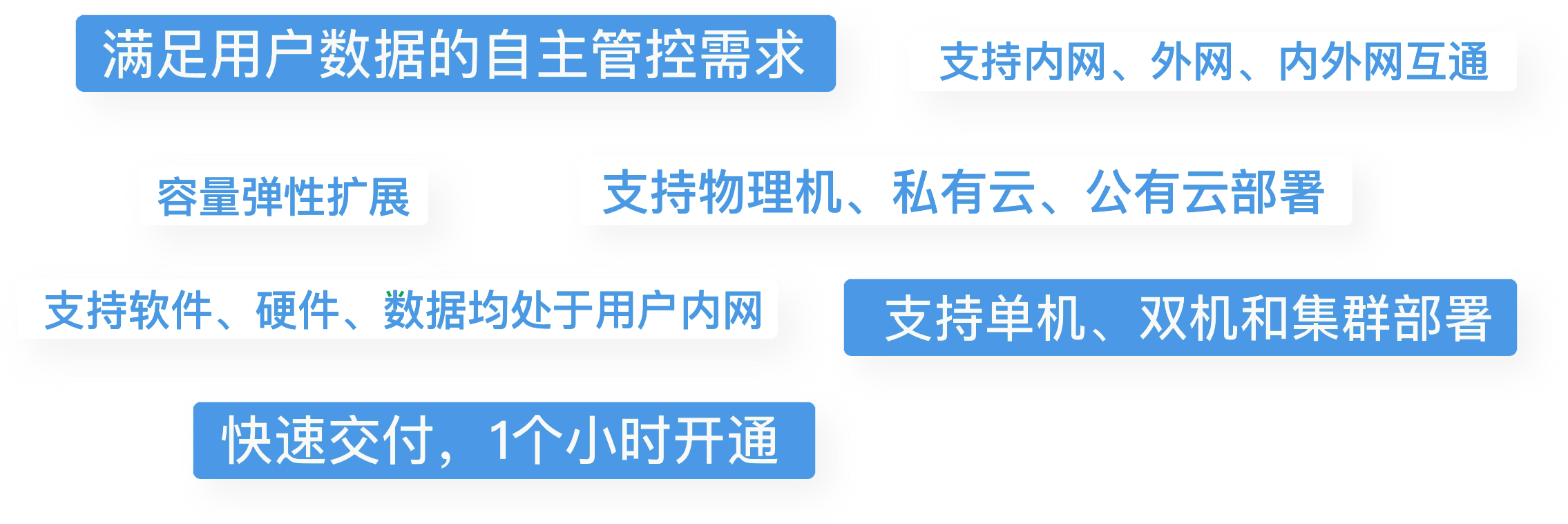 私有化部署示意图